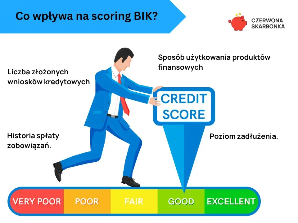 BIK: Czy warto? Sprawdź, jak poprawić scoring i chronić finanse.