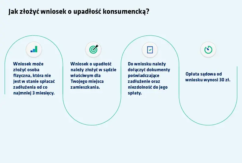 Upadłość konsumencka: Jak złożyć wniosek i zacząć życie bez długów?