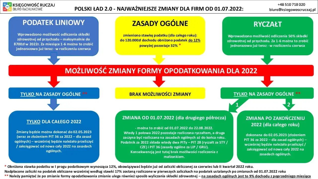 kwota wolna od podatku infografika