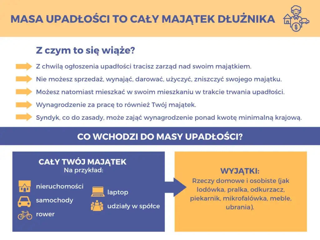 syndyk masa upadłościowa