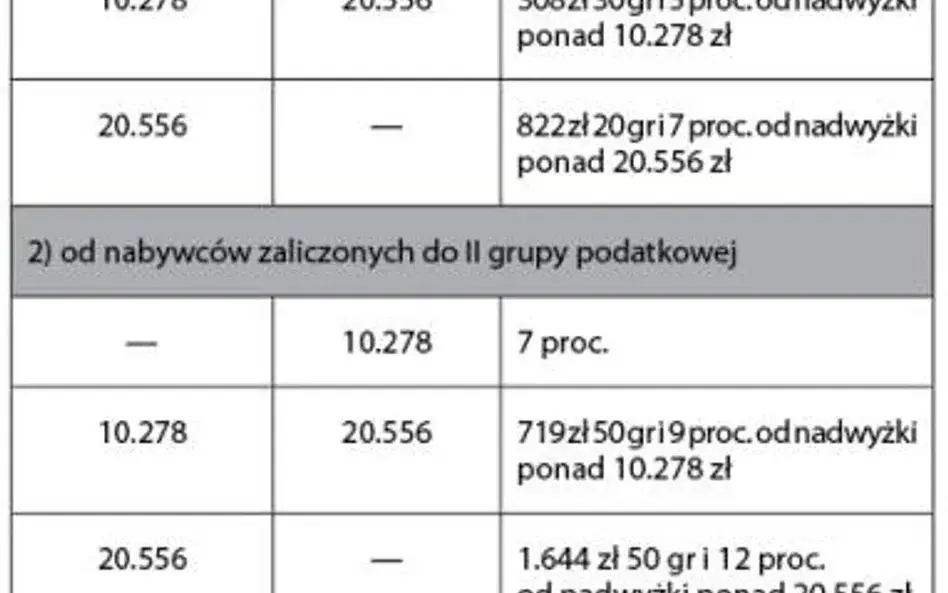 Rodzina zerowa grupa podatkowa