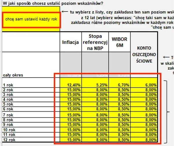 kalkulator zysku obligacji