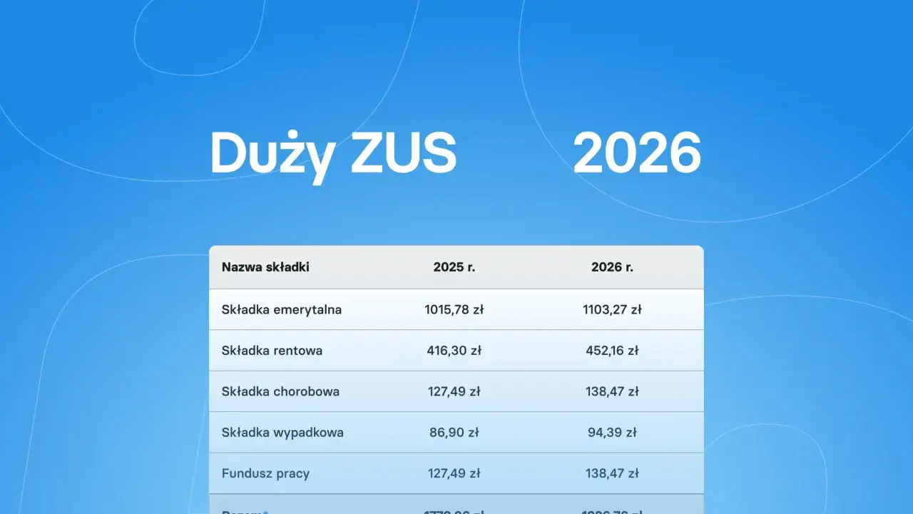 Pełne składki ZUS 2026 wykres