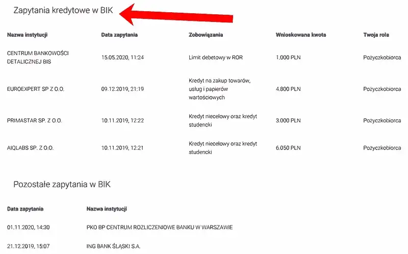 Różnica zapytanie BIK własne a bankowe