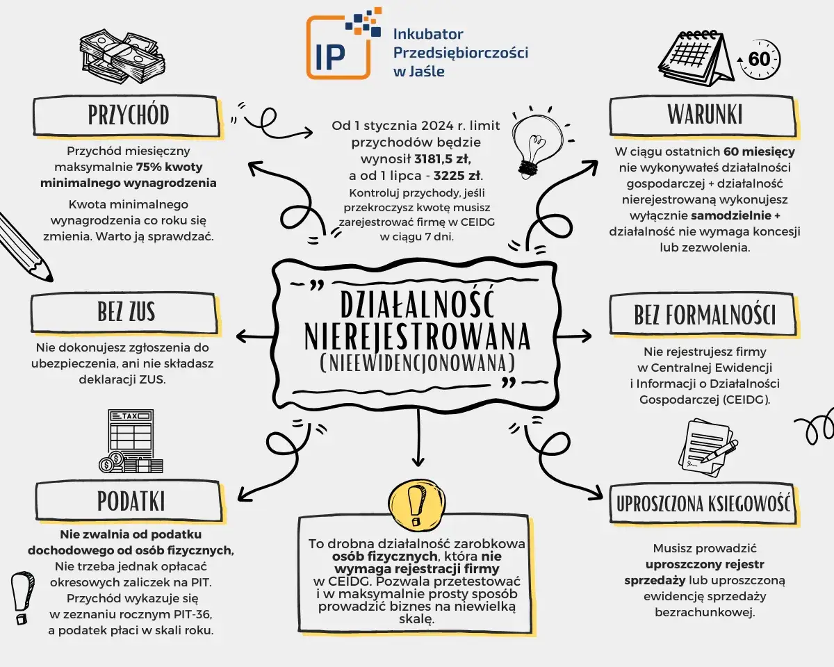 działalność nierejestrowana, mały biznes domowy