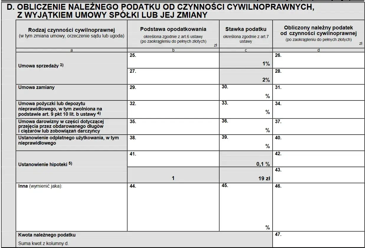 diagram zwolnienia z PCC pożyczki rodzinne warunki