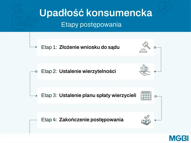 przykłady upadłości konsumenckiej