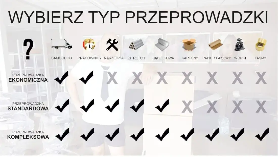 Czynniki wpływające na koszt przeprowadzki infografika