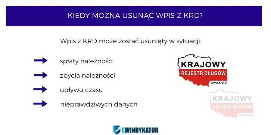 proces usuwania wpisu z KRD infografika