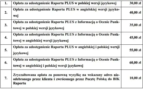 BIK: Jak sprawdzić historię, zrozumieć scoring i dostać kredyt?