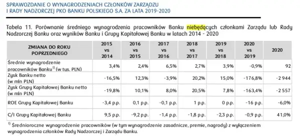 Ile zarabia właściciel firmy? Prawda o zarobkach i wypłatach w JDG/Sp. z o.o.