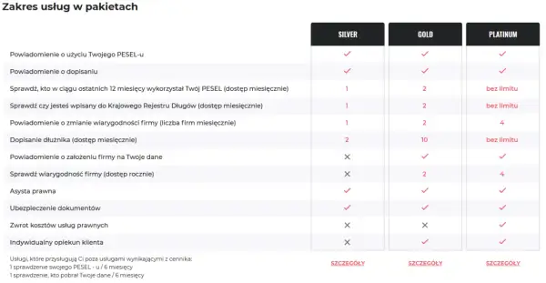 Alerty BIK czy Chroń PESEL? Jak wybrać najlepszą ochronę?