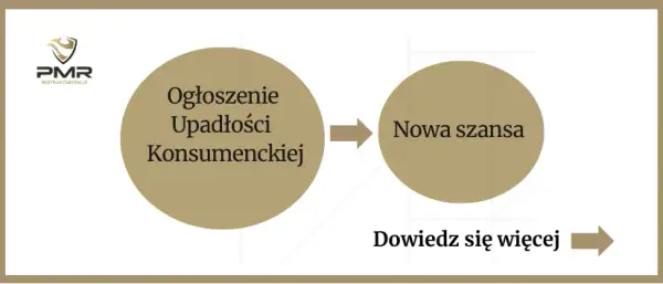 Ile trwa upadłość konsumencka? Od 6 miesięcy do 7 lat fakty