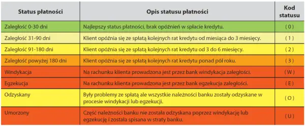 BIK: Co to jest? Zrozum scoring i buduj dobrą historię kredytową