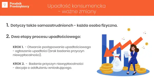 Upadłość konsumencka: co zyskasz, a co stracisz? Pełny przewodnik