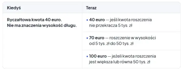 Windykacja: Nota obciążeniowa za koszty? Uniknij błędów VAT!